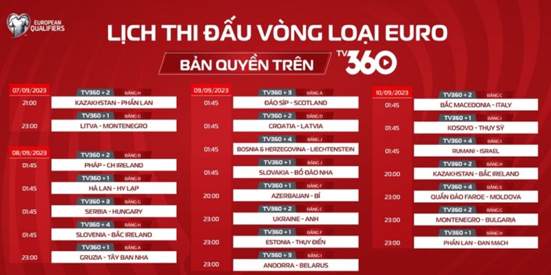 Vòng bảng Euro đầy kịch tích